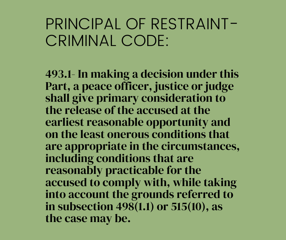 When an accused Person must be released