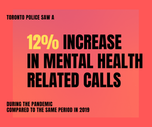 12% increase in mental health related calls 