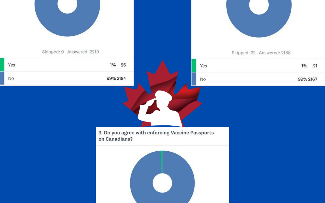 Police on Guard’s 24-Hour Poll