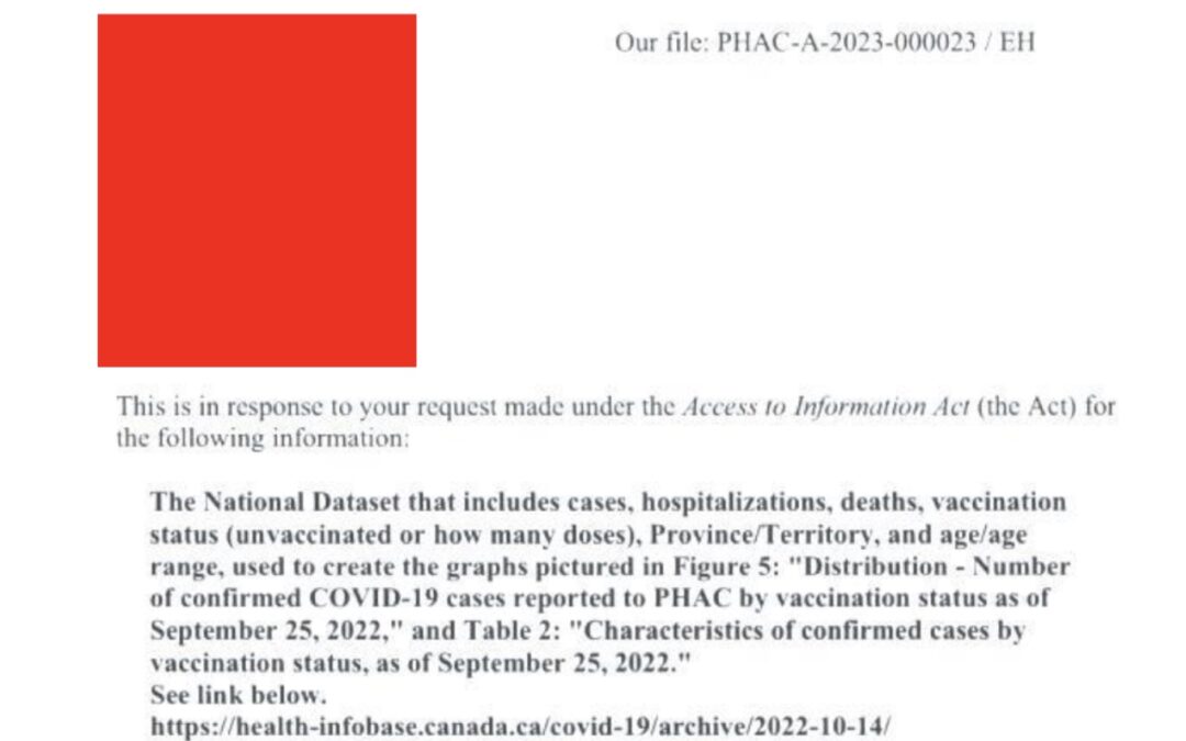 Government Redacts Access to Information Request Surrounding Covid Data by Media Publication, The Canadian Independent