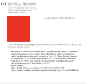 Government Denies Access to Information Request Surrounding Covid Data by Media Publication, The Canadian Independent